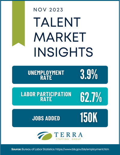 November 2023 Talent Market Insights