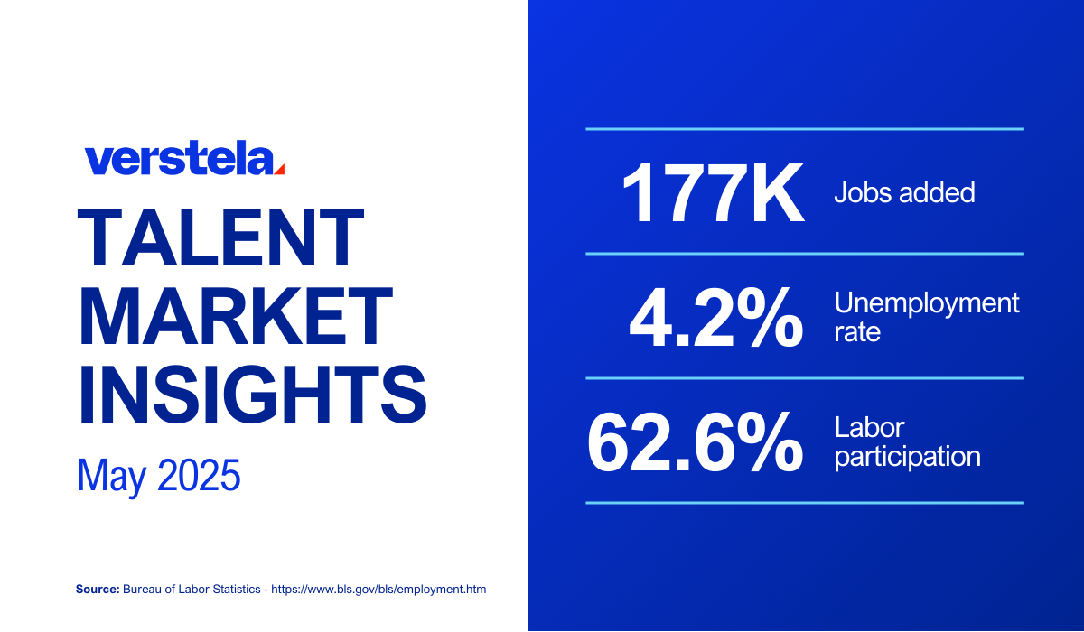 May Talent market Insights Numbers